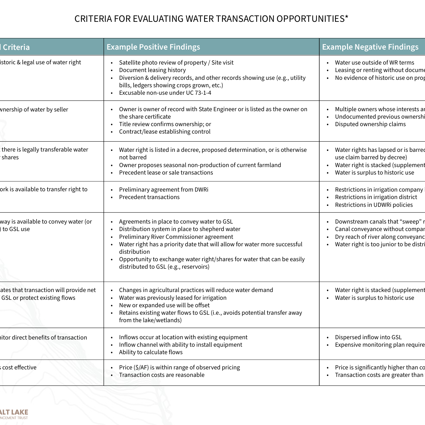 Criteria for Evaluating Water Transaction Opportunities
